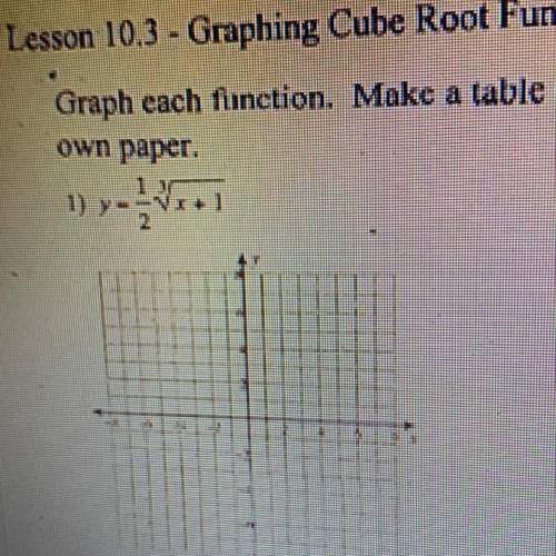 Graph each cube root function. Make a table of values for each graph.