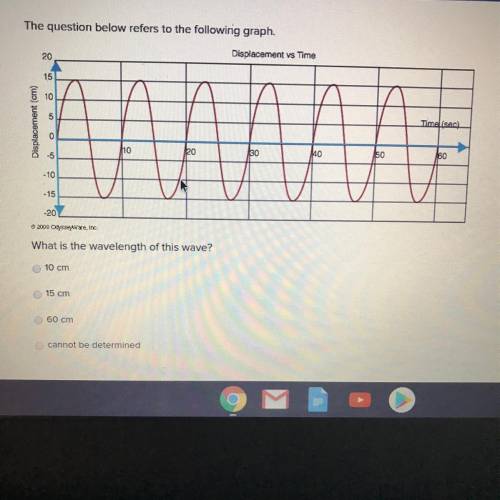What is the wavelength of this wave? 10 cm 15 cm 60 cm cannot be determined