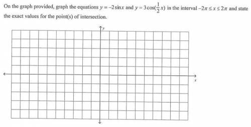 What are the exact points of intersection on this graph? I have it graphed but I can't remember how