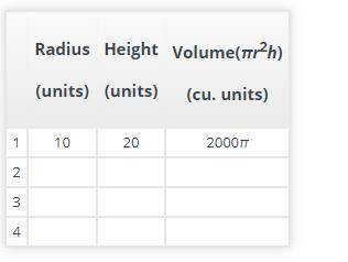 In this task, you will use an online tool to find the effect that varying the radius and height has