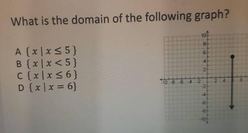 What is the domain of the following graph?