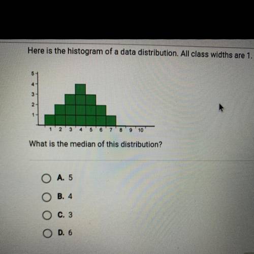 Histogram help! What is the median?