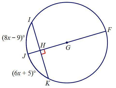 If line FJ is a diameter of circle G and line FJ ⊥ IK, find the measure of IK A. 47° B. 87° C. 94° D