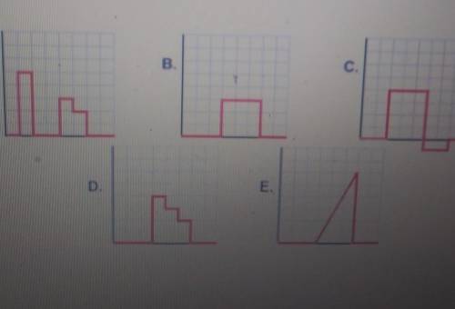 The following graphs have a scale assigned to them: The area of each gridsquare is 0.11 (or) sq. uni