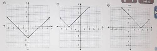 Choose the graph of y= | x - 5 | by translating the parent function