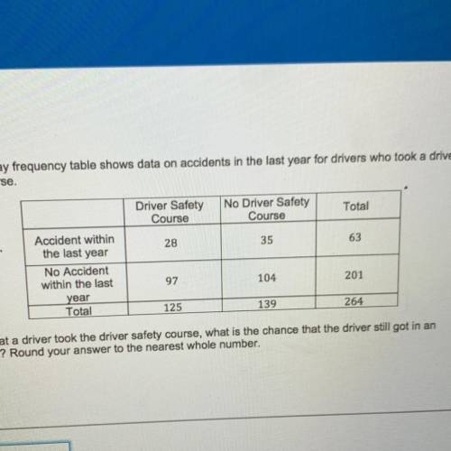 The two-way frequency table shows data on accidents in the last year for drivers who took a driver s