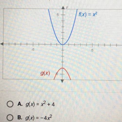 F(x) = x? What is g(x)?