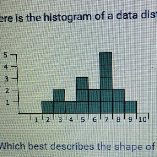 Here is the histogram of a data distribution. 5 4 3 2 1 1 2 9 '10 Which best describes the shape of
