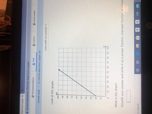 What is the slope .  Simplify your answer and write it as a proper fraction , improper fractions or