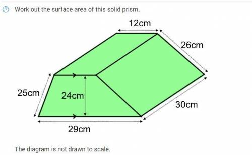 Can someone help me?? Work out the surface area of this solid prism.