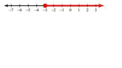 Pair the equations with the graph example the first link with the second