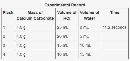 50 POINTS + BRAINLIEST Essay Question In an experiment, calcium carbonate reacted with different vol