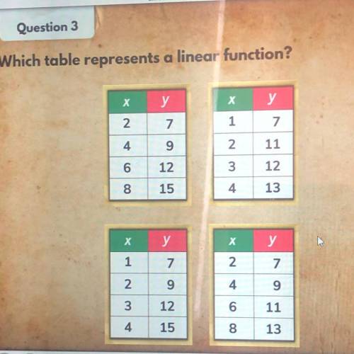 Question 3 Which table represents a linear function?