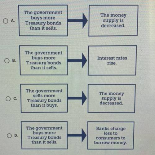 Which diagram provides an accurate example of how the government uses open market operations