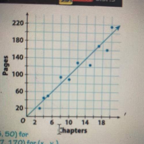 What is the meaning of the slope in this situation? An
