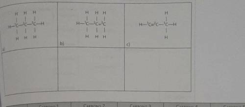 Indicate the type of hybridization presented by the carbon atoms of the following compounds and draw
