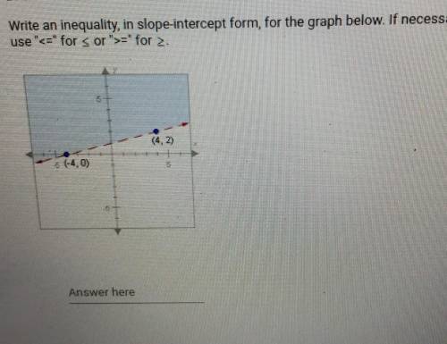 Write an inequality, in slope-intercept form, for the graph below. If necessary,use