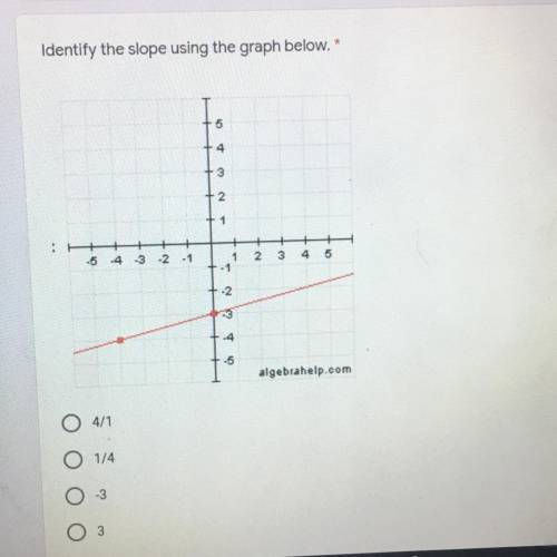 Identify the slope using the graph