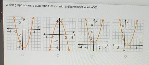 Which graph shows a quadratic function with a discriminant value of 0 ?