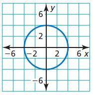 Find the center and radius of the circle. Can someone please explain to me on how to do this.