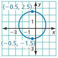 Find the center and radius of the circle. I feel stupid asking for help but im so confused.
