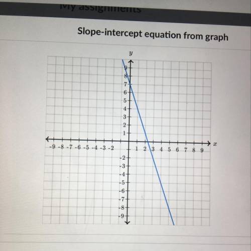 I need to find the equation of the line