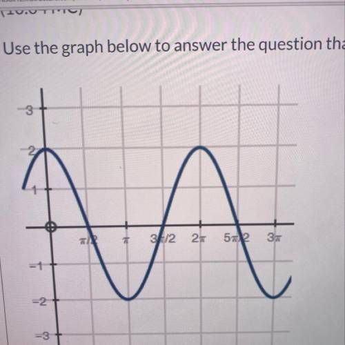 Use the graph below to answer the question that follows: What trigonometric function represents the