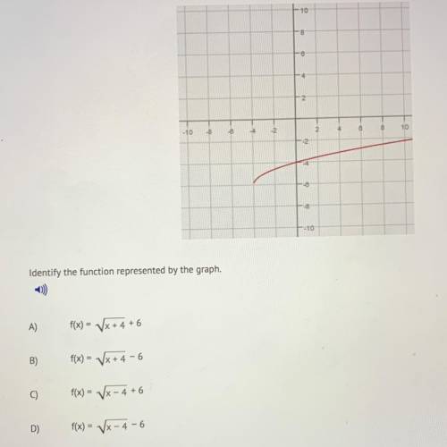 Identify the function represented my the graph