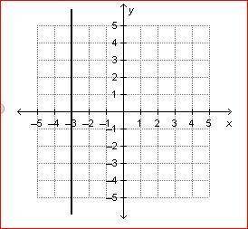 QUICKLYWhich graph is a function of x