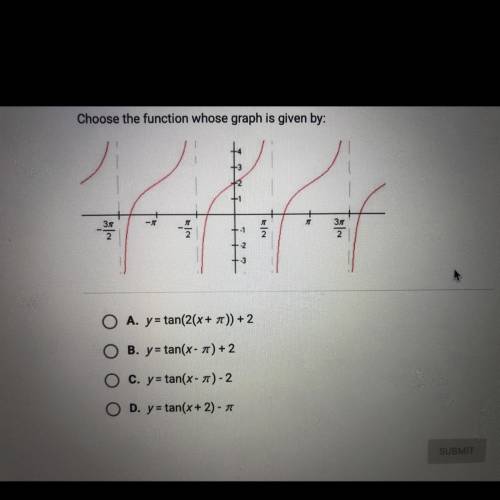 Help me find the function pls