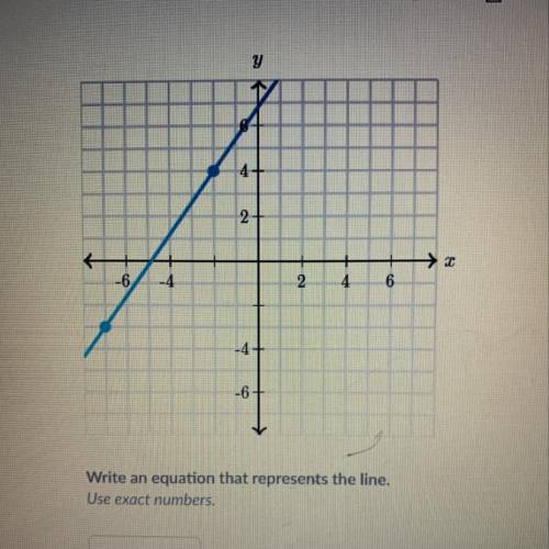 What is the equation that represents the line?