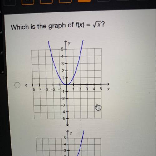 Which is the graph of f(x) x ?