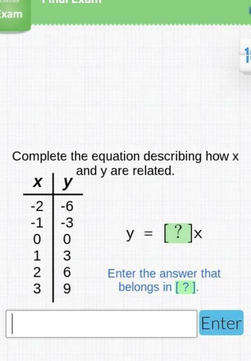 Complete the equation describing how x and y are related