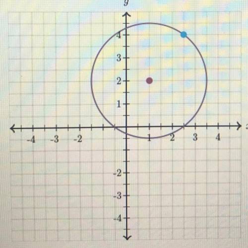 Write the equation of the circle graphed below. Please help ASAP!