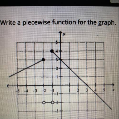 Write a piecewise function for the graph