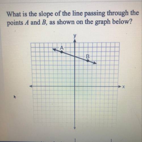 What is the slope of the line passing through the points A and B as shown on the graph below??