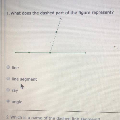 What does the dashed part of the figure represent