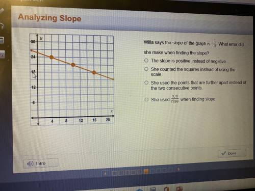 Willa says the slope of the graph is -1/3. What error did she make when finding the slope?