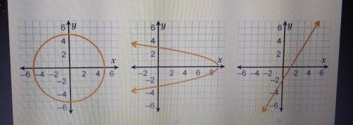 Determine the graph that represents a function