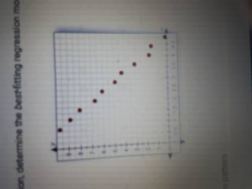 By visual inspection, determine the best-fitting regression model for the data plot below A.No patte