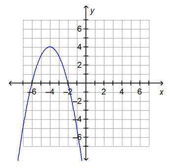 The graph of the function f(x) = –(x + 6)(x + 2) is shown below. On a coordinate plane, a parabola o
