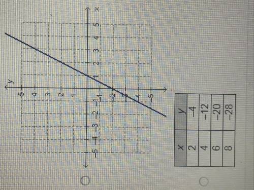 Which linear function has the steepest slope?