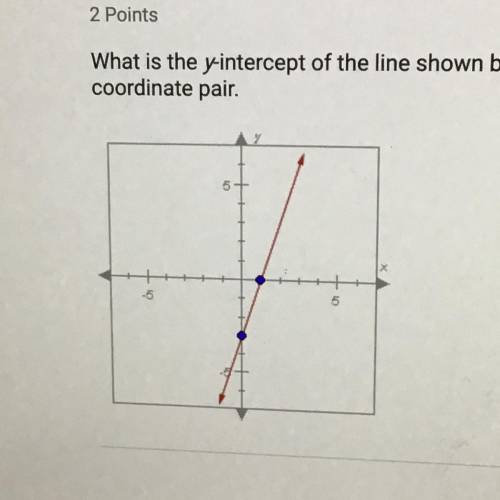 What is the y-intercept of the line shown below? Enter your answer as a coordinate pair.