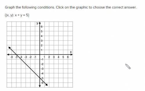 Brainliest + 60 points Graph the following conditions. Click on the graphic to choose the correct an
