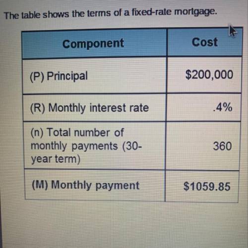 Which formula should be used to correctly calculate the monthly mortgage payment?