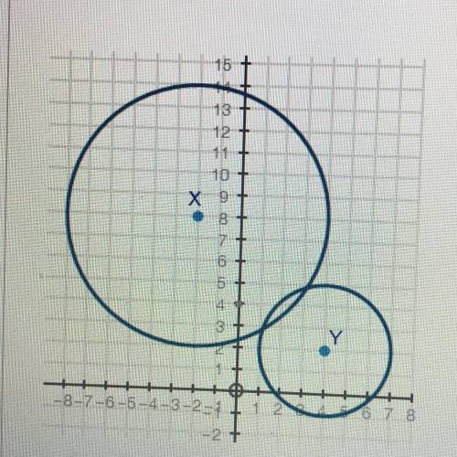 Prove that the two circles are shown below are similar. Explain answer