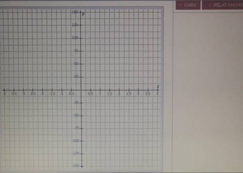 Graph these functions: f(x)= 2x^3 g(x)= log(x+4)+100