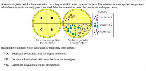 A microbiologist tested 4 substances to find out if they would kill certain types of bacteria. The s