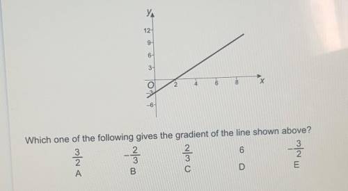 Which one of the following gives the gradient of the line shown above?