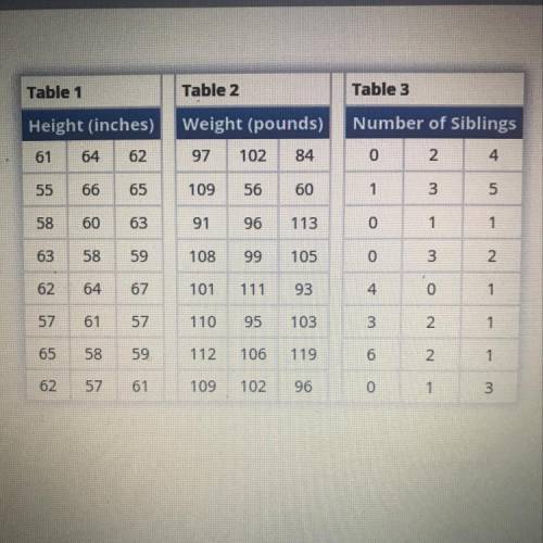 Which statistical question does the data in Table 3 answer?